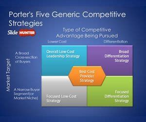 the three generic strategies are quizlet